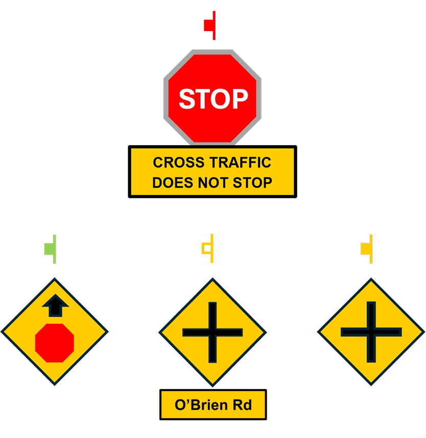 Example of road signs